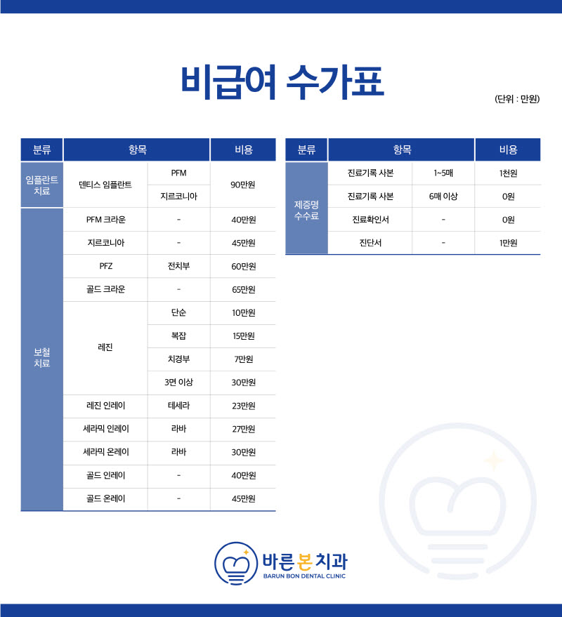 바른본치과 비급여수가표